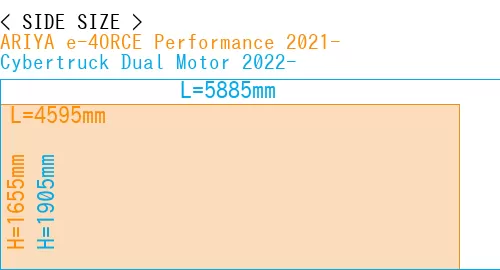 #ARIYA e-4ORCE Performance 2021- + Cybertruck Dual Motor 2022-